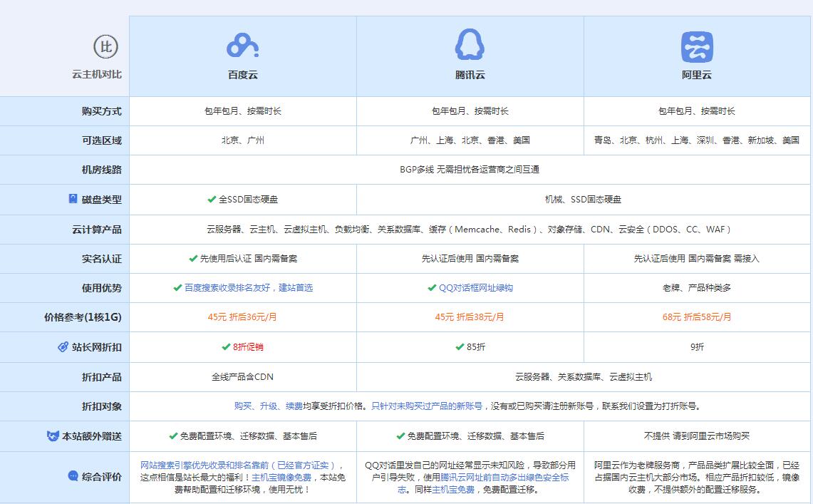 秦州云主机代理对比.jpg